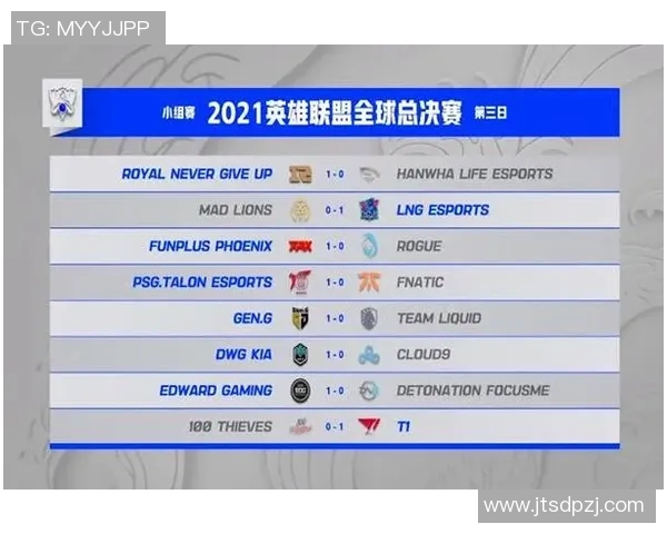 esports最新数据S15LOL冠军杯EDG战队意识表现分析与比赛策略探讨